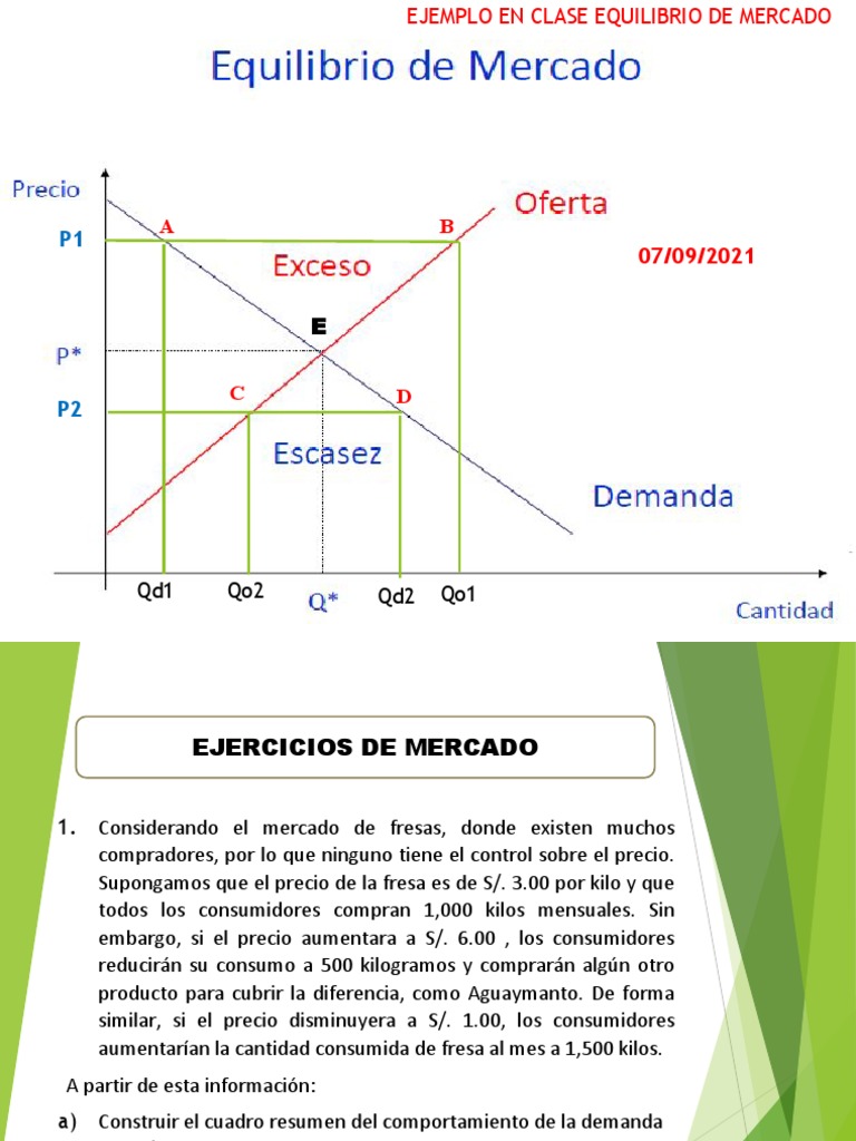 Ejercicios sobre Equilibrio de Mercado | PDF | Mercado (economía ...