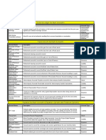 General Ledger Default Accounts