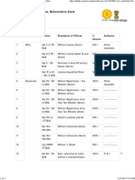 Highway Police, Maharashtra State: MV Acts and Fines