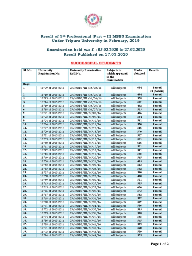 3rd Proff Part2 2020 | Download Free PDF | Medical School | Academic Degree
