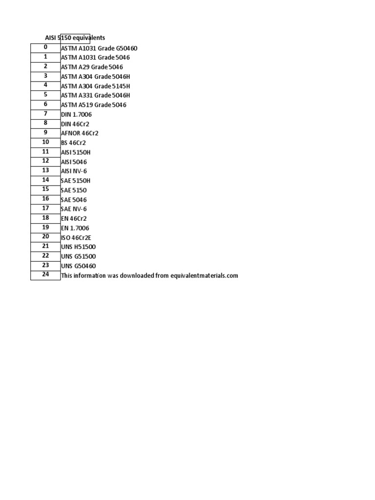 AISI 5150 Steel Equivalents Chart | PDF | Technology & Engineering