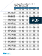 Ramadan 1443 H Schedule in Semarang City