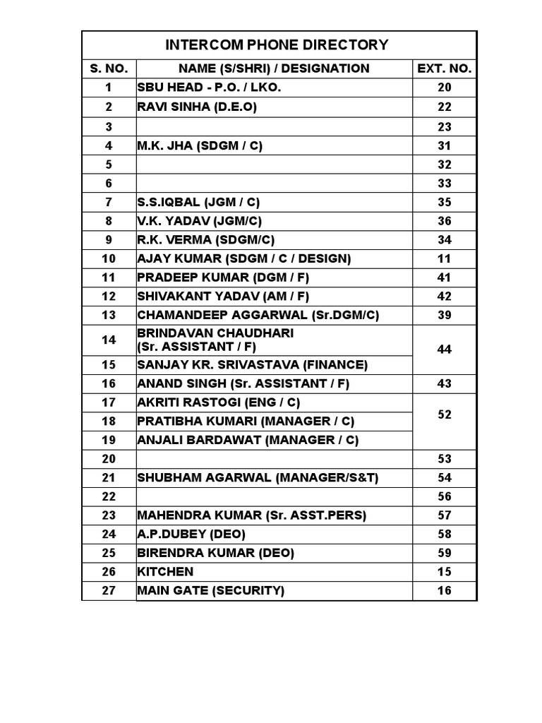Phone Directory As On 09062022 PDF