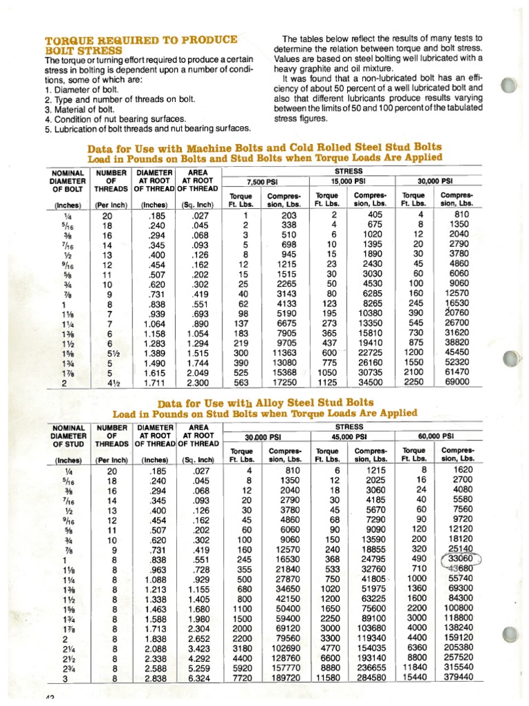 Bolt Torque | PDF