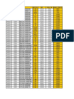 Gsm Sale 25 May 11