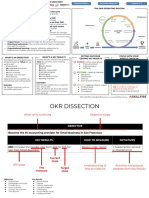 Okr Cheat Sheet: Objective (Ideally 1) Key Results (Ideally 3-5) Initiatives ( 1)