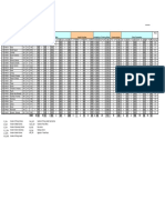 Annexe - I Cumulative Facility Index (CFI) For Peripheral Region)