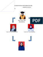 Struktur Kepengurusan HMJ Kebidanan 2022