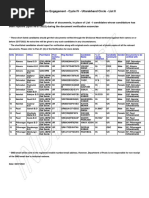 GDS Online Engagement - Cycle IV - Uttarakhand Circle - List II