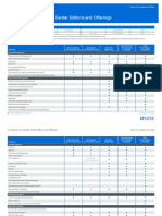 Comparing ALM/Quality Center Editions and Offerings