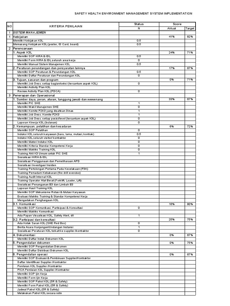 Evaluasi Implementasi K3L dan Lingkungan | PDF