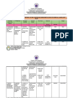 Monitoring and Evaluation Report