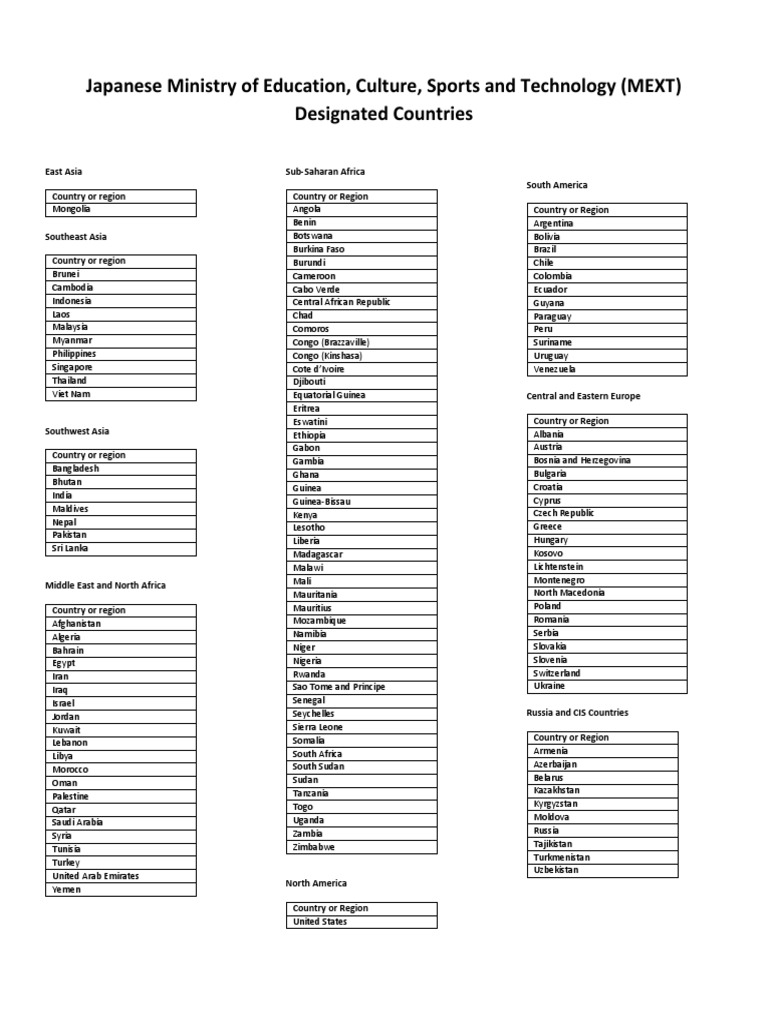 MEXT Designated Countries List | PDF | Africa | Mena