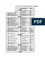 List of All MLAs in Orissa For The Fourteenth Assembly