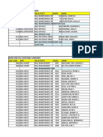 Local Staff Overtime Summary: Cost Code Dept Per Activity Chapa Name