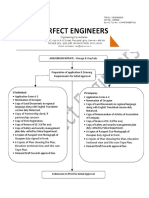 Flow Chart - Ammonium Nitrate Storage & Sale (1)