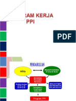 7.PROGRAM KERJA TIM PPI (1)