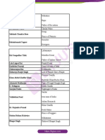 List of Nicknames of Indian Freedom Fighters UPSC Notes