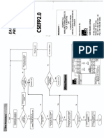 Manual of Efr Aux. Supply - (110V & 240V Ac Supply)