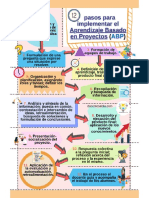 Pasos para El Abp