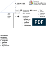 Elementos Del Pensamiento