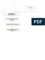 Mapa Conceptual Departamentos Jade Martinez