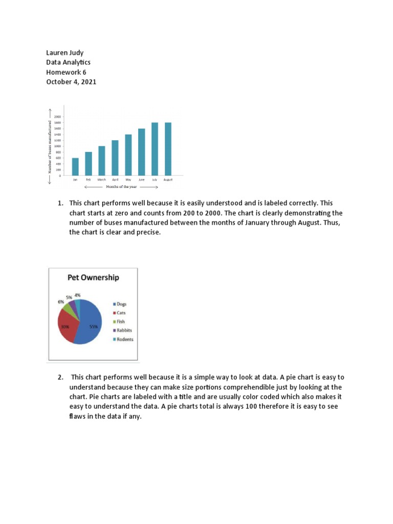 Data HW 6 | PDF