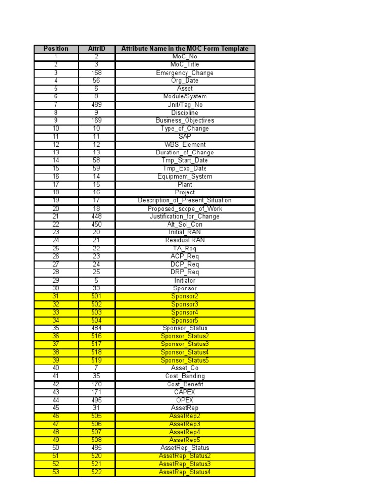 MOC Form Template Attributes | PDF | Sports