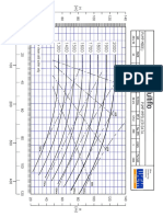 Multiflo MVF-360 - Curve