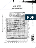 Multiflo MVF-345_Curve