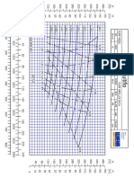 Multiflo MVF-385 - Curve