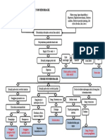 Pathway NHS