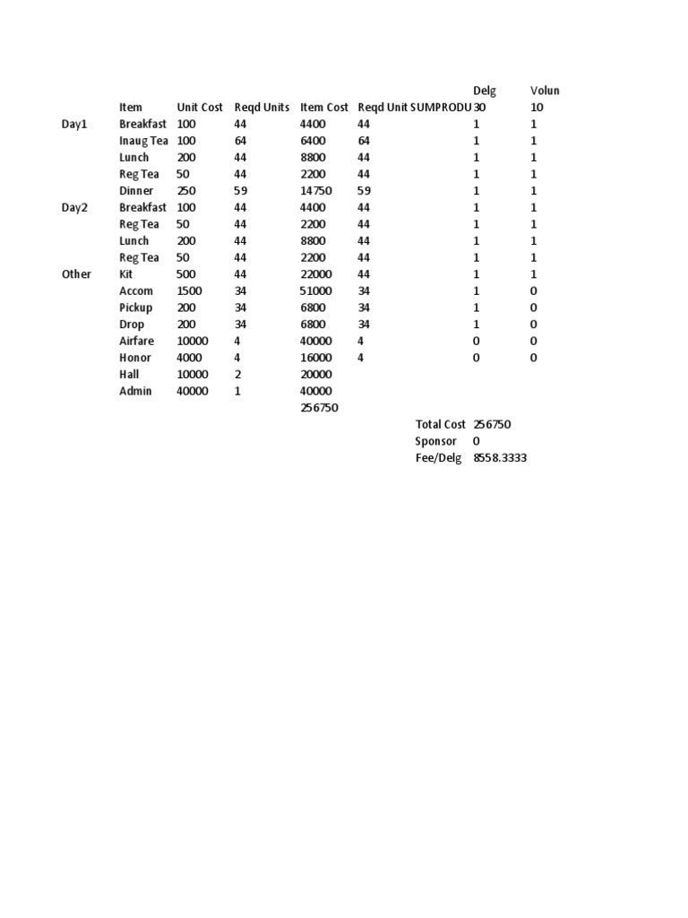 Event Budget and Financial Analysis | PDF | Internal Rate Of Return ...