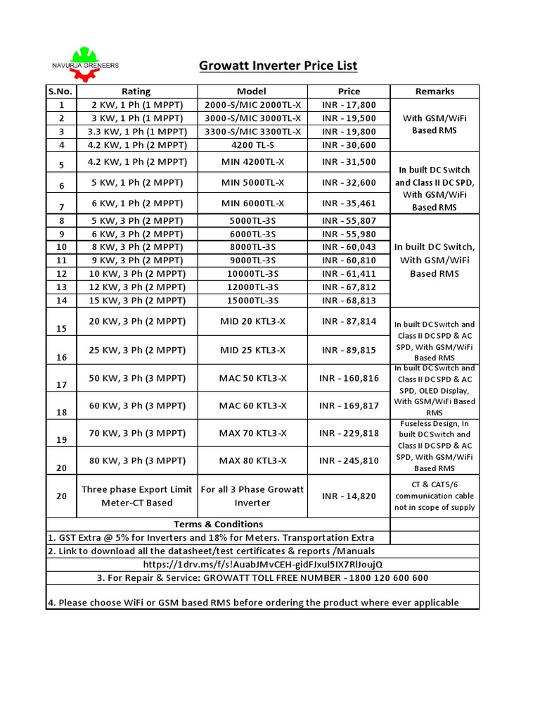 Growatt Inverter Price List S.No. Rating Model Price Remarks PDF
