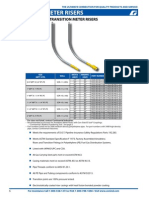 Transition Meter Risers