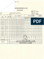 Phoenix Steel Processing Co., LTD: Mill'S Test Certificate