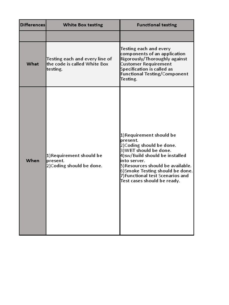 Understanding Test Charters in Software Testing | PDF | Software ...