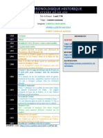 Plan Du Projet N.1 - Guerre100ans