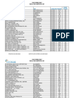 Name City Dealer Activity Certification Number: California Only Shellfish Shippers List