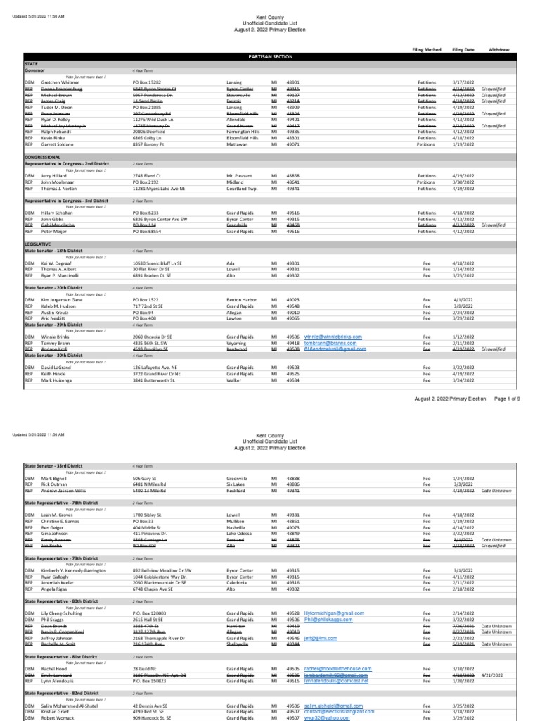 Kent County August Races | Descargar gratis PDF | Property Tax | Taxes
