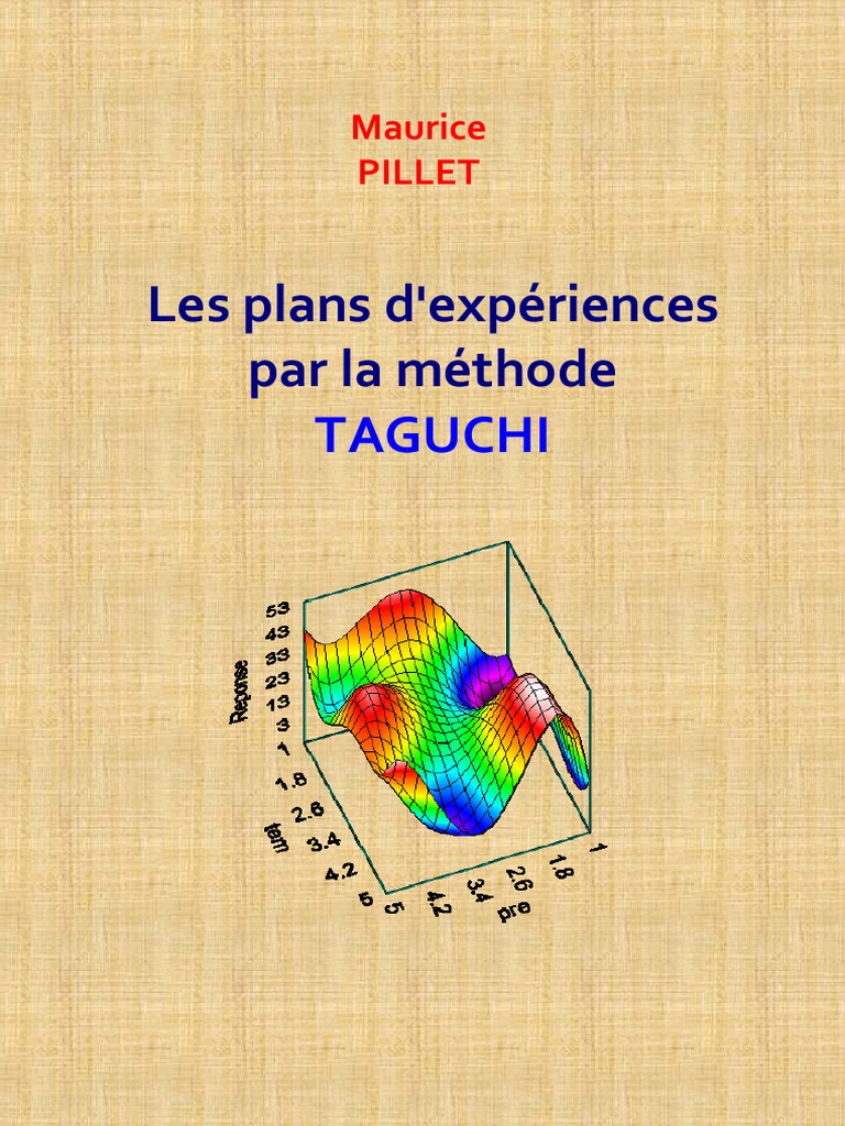 Gbt.Ch Lexikon/Glossar: Taguchi-Methode – BXEQRA