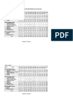 Percentage Chart of Fruit Fresh for Belgaum