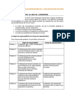 NT 07-1 Les Limites de Responsabilite, La Delegation de Pouvoir