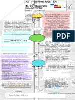 Infografía Línea de Tiempo Cronograma Empresarial Profesional Multicolor