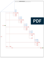 CPM Plan de Trabajo - CAÑETE