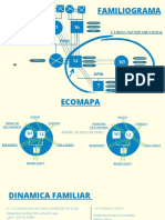 Mapa Mental Plan de Marketing Digital Divertido Verde y Azul