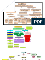 Mapa conceptual s4 Psquiatria