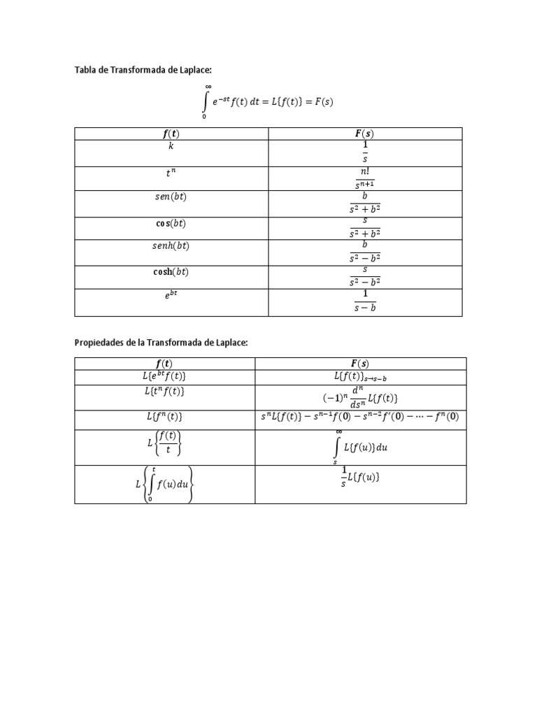 Tabla de Transformada de Laplace PDF