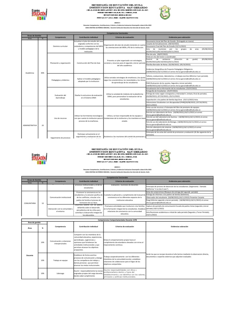 Ejemplo | PDF | Evaluación | Educación de la primera infancia