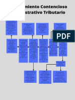 Procedimiento Contencioso Administrativo Tributario